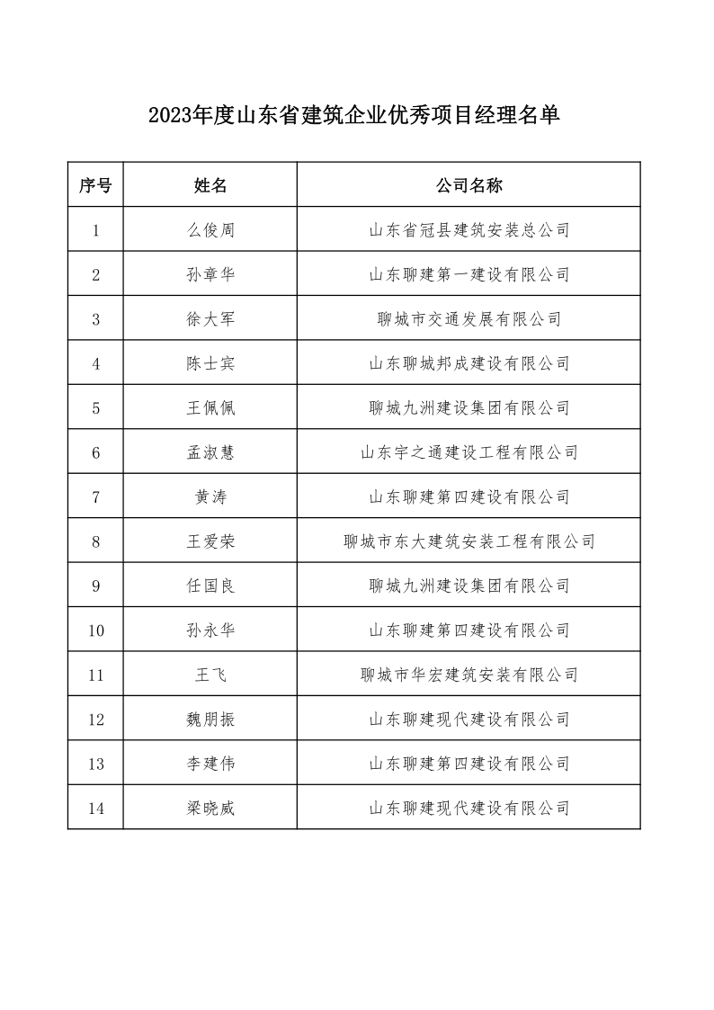 附件：2023年度山東省建筑企業(yè)******項(xiàng)目經(jīng)理名單(1)_1.png